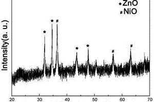 用于鋰離子電池的ZnO/NiO/C復(fù)合負極材料的制備方法