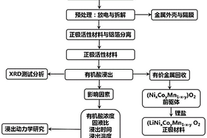 廢舊鋰離子電池有價(jià)金屬回收與正極材料再生的工藝