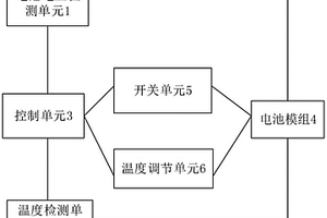 基于鈦酸鋰電池的變槳后備電源檢測(cè)保護(hù)裝置