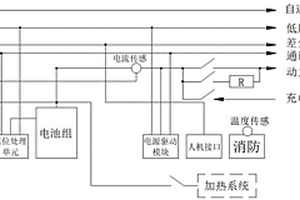 鋰離子電池箱充電加熱調(diào)控裝置