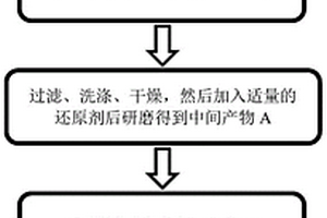 以多孔聚合物微球?yàn)槟０逶缓铣傻亩嗫坠?碳復(fù)合材料及制備方法和鋰離子電池