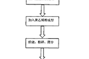 鎳鈷錳多元摻雜鋰離子電池正極材料及其制備方法