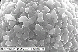 包覆鎳鈷錳酸鋰正極材料的方法