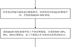 磷酸鐵鋰動力電池“跳水”故障的辨識預(yù)判方法