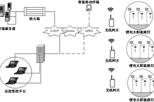 鋰電太陽能物聯(lián)網(wǎng)路燈系統(tǒng)