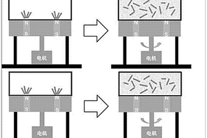 硬碳/石墨復(fù)合鋰離子電池負(fù)極材料