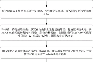 高壓密閉消解-電感耦合等離子體質(zhì)譜測定煤中鋰的方法