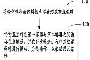 鋰電漿料制作方法