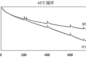 電解液、鋰離子電池及電解液添加劑的應(yīng)用