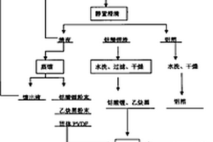 從廢舊鋰電池提取鋁箔的工藝方法