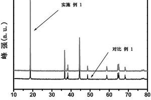 鋰離子電池鎳基多元正極材料及其制備方法