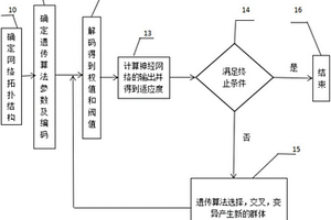 基于生物進(jìn)化的鋰電池SOC估算方法