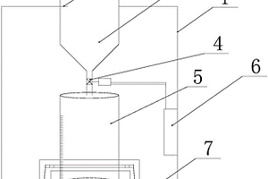 鋰離子電池漿料流動(dòng)性檢測(cè)裝置及方法