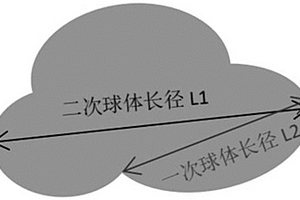 鋰離子電池正極材料前驅(qū)體的制備方法