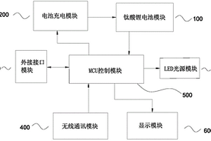 基于鈦酸鋰電池的超低溫面陣LED應(yīng)急助航燈具