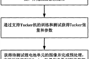 鋰電池單元缺陷檢測方法