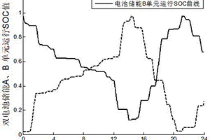 提高鋰電池壽命的儲能系統(tǒng)運行優(yōu)化控制方法