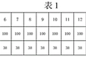 改善鋰離子電池負(fù)極輥壓粘輥的方法