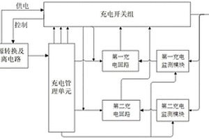 雙回路鋰電池充電系統(tǒng)