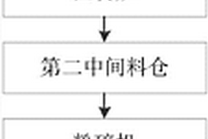 錳酸鋰正極材料全自動(dòng)生產(chǎn)系統(tǒng)