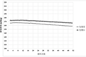 鋰離子電池用復(fù)合正極材料、其制備方法及用途