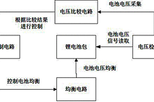 多節(jié)串聯(lián)鋰電池均衡方法及其電路