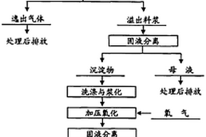 鋰離子電池三元正極材料用前驅(qū)體的制備方法