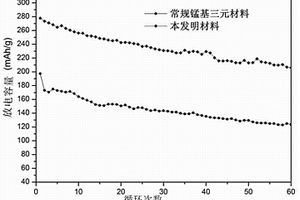 采用原位碳還原法制備的鋰離子電池用正極活性材料及方法