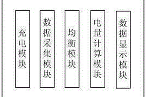 鋰電池組智能管理監(jiān)控系統(tǒng)