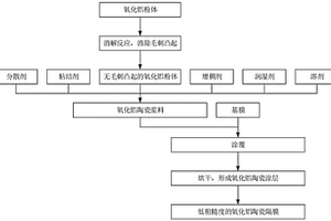 氧化鋁陶瓷隔膜及制備方法、粉體、陶瓷漿料、鋰電池