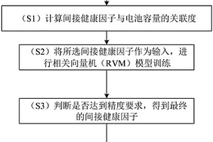 鋰電池容量估計(jì)的間接健康因子選取方法