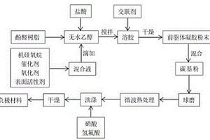 提高鋰電池硅基復合負極倍率性能的方法