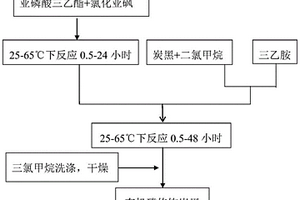 對炭黑表面進(jìn)行有機(jī)磷修飾制備鋰離子碳負(fù)極材料的方法