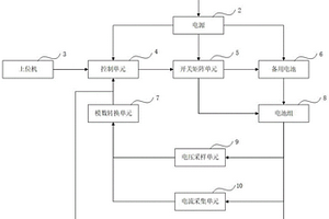 磷酸鐵鋰電池自救系統(tǒng)和方法