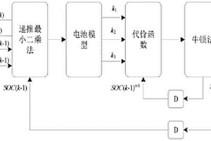 電池容量解耦的鋰電池荷電狀態(tài)估計(jì)方法