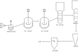 聚丙烯鋰電池隔膜專用料及其制備方法