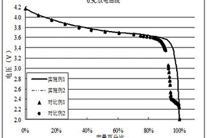 防止過(guò)放電的鋰電池碳負(fù)極