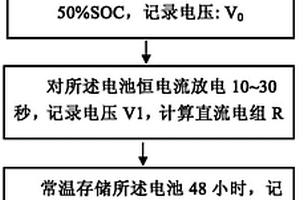 汽車用鋰離子動力電池配組方法