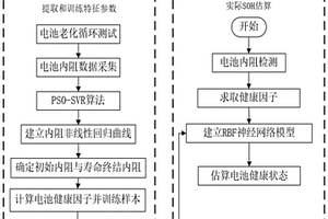 基于內(nèi)阻檢測的鋰電池SOH估算方法