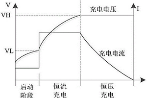 電動(dòng)汽車用動(dòng)力鋰電子電池充電系統(tǒng)