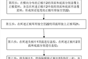 圓柱型鋰離子電池的制備方法