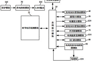 鋰電池保護(hù)控制ASIC芯片系統(tǒng)