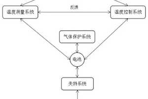 鋰離子電池量熱裝置