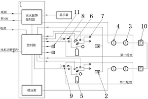 鋰電池動(dòng)力船舶滅火系統(tǒng)