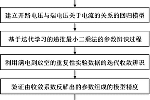 動力鋰電池模型參數(shù)辨識和剩余電量的估計方法