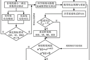 基于改進粒子濾波與雙指數(shù)衰退經(jīng)驗物理模型融合的鋰離子電池剩余壽命預(yù)測方法