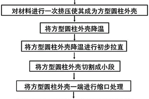 鋰離子電池用的方形圓柱外殼制作方法