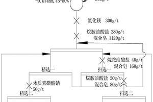 鋰輝石高選擇性組合捕收劑及其制備方法和應(yīng)用