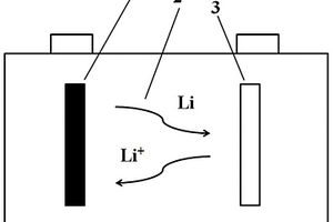 中空結(jié)構(gòu)硅/碳納米粒子自組裝石榴狀硅基陽(yáng)極材料及高性能鋰離子電池