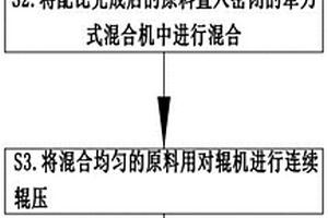 富鋰錳基材料的制備方法